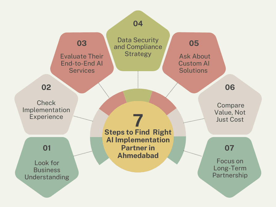 7 Proven Steps to Find the Right AI Implementation Partner in Ahmedabad