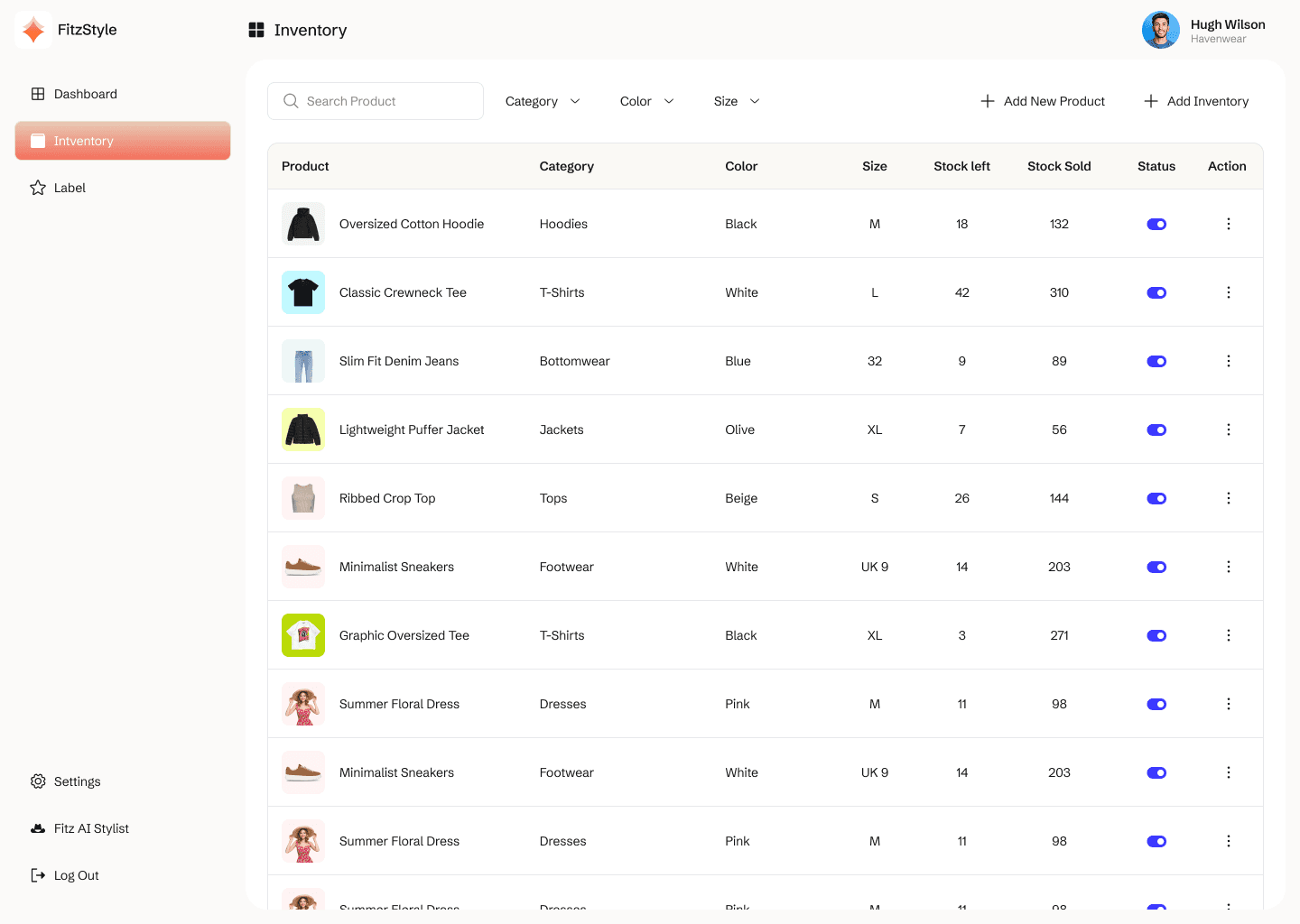 Development Process Results